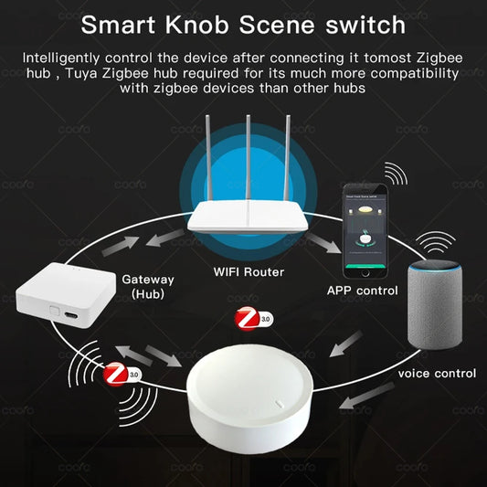 Tuya ZigBee Smart Knob Switch | DIY Wireless Rotatable Dimmer for Home Automation & Appliance Control