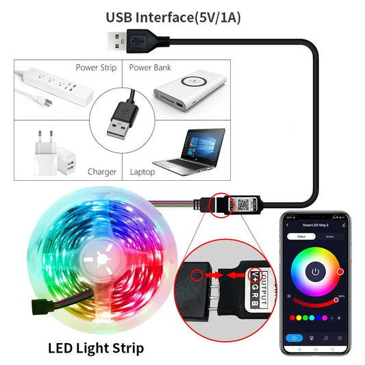 Smart RGB LED Strip Lights | USB 5V App-Controlled Backlight for TV & Desktop