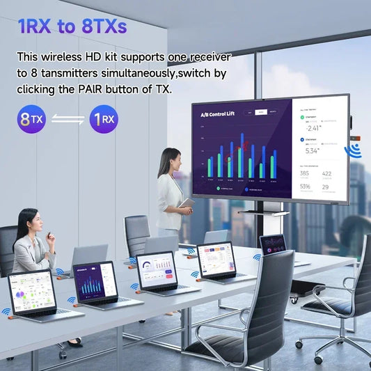 Wireless HDMI-Compatible Transmitter & Receiver Kit | 1080P Video Extender Dongle for PC, Camera, Laptop to TV/Monitor