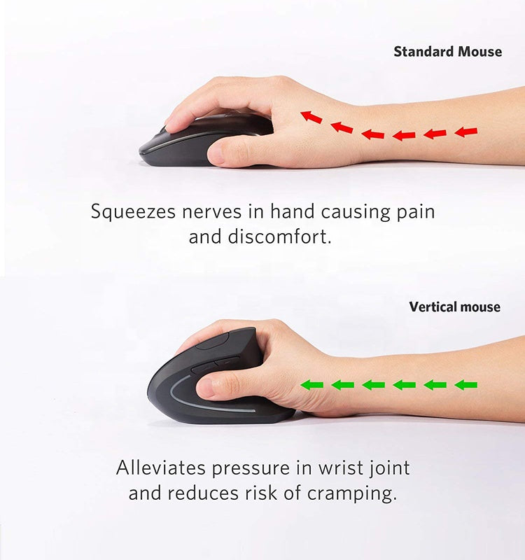 Ergonomic Rechargeable 2.4G Wireless Vertical Mouse | Adjustable DPI Optical Mouse for PC, Laptop & Mac